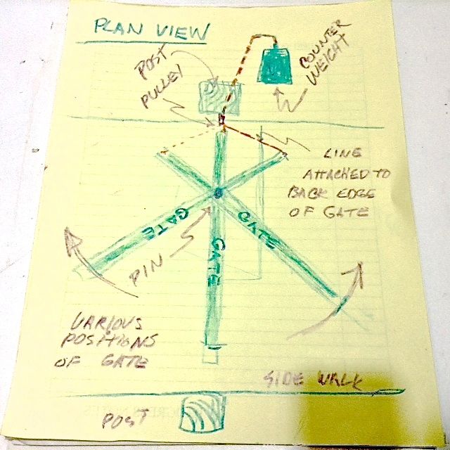 FSC Self-Closing Gate - 02